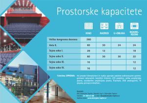 Prostorske kapacitete